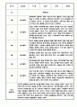 만3세 만4세 만5세 1년 놀이활동 일상생활 관찰일지 36Page (1학기,2학기 발달평가 포함된 관찰일지) 25페이지