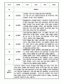 만3세 만4세 만5세 1년 놀이활동 일상생활 관찰일지 36Page (1학기,2학기 발달평가 포함된 관찰일지) 26페이지