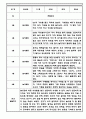 만3세 만4세 만5세 1년 놀이활동 일상생활 관찰일지 36Page (1학기,2학기 발달평가 포함된 관찰일지) 27페이지