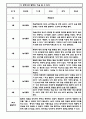 만3세 만4세 만5세 1년 놀이활동 일상생활 관찰일지 36Page (1학기,2학기 발달평가 포함된 관찰일지) 28페이지