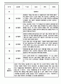 만3세 만4세 만5세 1년 놀이활동 일상생활 관찰일지 36Page (1학기,2학기 발달평가 포함된 관찰일지) 29페이지