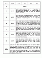 만3세 만4세 만5세 1년 놀이활동 일상생활 관찰일지 36Page (1학기,2학기 발달평가 포함된 관찰일지) 30페이지
