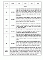 만3세 만4세 만5세 1년 놀이활동 일상생활 관찰일지 36Page (1학기,2학기 발달평가 포함된 관찰일지) 31페이지