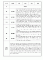 만3세 만4세 만5세 1년 놀이활동 일상생활 관찰일지 36Page (1학기,2학기 발달평가 포함된 관찰일지) 32페이지