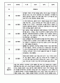 만3세 만4세 만5세 1년 놀이활동 일상생활 관찰일지 36Page (1학기,2학기 발달평가 포함된 관찰일지) 35페이지