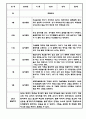 만3세 만4세 만5세 1년 놀이활동 일상생활 관찰일지 36Page (1학기,2학기 발달평가 포함된 관찰일지) 36페이지