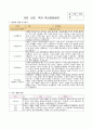 부모면담일지 8명 (만 2세 유아 부모면담일지 : 1학기 상담) 1페이지