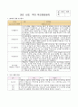 부모면담일지 8명 (만 2세 유아 부모면담일지 : 1학기 상담) 4페이지