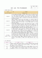 부모면담일지 8명 (만 2세 유아 부모면담일지 : 1학기 상담) 5페이지