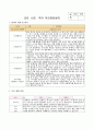 부모면담일지 8명 (만 2세 유아 부모면담일지 : 1학기 상담) 6페이지