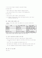 (독학사 2단계) 가정학 복식디자인론 전범위 이론 및 퀴즈(독학사 2단계 가정학 복식디자인론) 11페이지