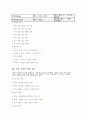 (독학사 2단계) 가정학 복식디자인론 전범위 이론 및 퀴즈(독학사 2단계 가정학 복식디자인론) 13페이지