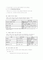 (독학사 2단계) 가정학 복식디자인론 전범위 이론 및 퀴즈(독학사 2단계 가정학 복식디자인론) 32페이지