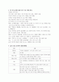 유아 언어교육 출석 대체과제 유아를 위한 언어교육방법 3페이지
