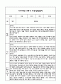 만3세 2학기 관찰일지 및 연계된 부모상담일지 (관찰일지,부모면담일지,발달평가 모두포함) 9페이지
