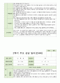 만 4세 2학기 부모상담일지 19명 1학기 연계 8페이지