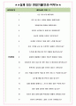 모나미 면접기출(최신)+꿀팁[최종합격!] +1000대기업 1차 직무면접 + 2차 임원면접 최종합격자 답안 4페이지