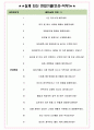 아이피엑스 면접기출(최신)+꿀팁[최종합격!] +1000대기업 1차 직무면접 + 2차 임원면접 최종합격자 답안 4페이지