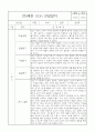 만0세 1년 관찰일지 32Page (5개영역별 발달평가 및 1학기 2학기 발달평가, 놀이확장 지원사례 포함) 16페이지