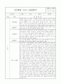 만0세 1년 관찰일지 32Page (5개영역별 발달평가 및 1학기 2학기 발달평가, 놀이확장 지원사례 포함) 20페이지