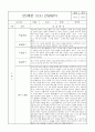 만0세 1년 관찰일지 32Page (5개영역별 발달평가 및 1학기 2학기 발달평가, 놀이확장 지원사례 포함) 22페이지