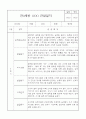 만0세 1년 관찰일지 32Page (5개영역별 발달평가 및 1학기 2학기 발달평가, 놀이확장 지원사례 포함) 27페이지