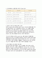 기후 변화와 국제 외교 - 파리 기후 협정의 성과와 과제 7페이지