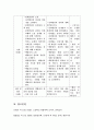고등학교 통합과학(과학과) 교수학습지도안 4페이지