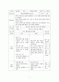 고등학교 물리학(과학과) 교수학습지도안 5페이지