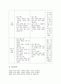 고등학교 물리학(과학과) 교수학습지도안 6페이지