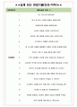 초록마을 면접기출(최신)+꿀팁[최종합격!] +1000대기업 1차 직무면접 + 2차 임원면접 최종합격자 답안 4페이지