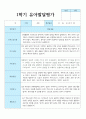 만 5세 1학기 유아발달평가 21명 연계 12페이지