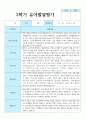 만 5세 1학기 2학기  유아발달평가 21명 연계 38페이지