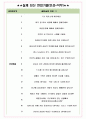 아름다운가게 면접기출(최신)+꿀팁[최종합격!] +1000대기업 1차 직무면접 + 2차 임원면접 최종합격자 답안 4페이지