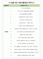 한익스프레스 면접기출(최신)+꿀팁[최종합격!] +1000대기업 1차 직무면접 + 2차 임원면접 최종합격자 답안 4페이지