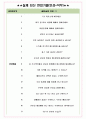 에어부산 면접기출(최신)+꿀팁[최종합격!] +1000대기업 1차 직무면접 + 2차 임원면접 최종합격자 답안 4페이지