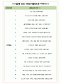 펜오션 면접기출(최신)+꿀팁[최종합격!] +1000대기업 1차 직무면접 + 2차 임원면접 최종합격자 답안 6페이지