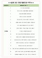 현대종합상사 면접기출(최신)+꿀팁[최종합격!] +1000대기업 1차 직무면접 + 2차 임원면접 최종합격자 답안 4페이지