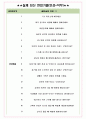 바바리안 모터스 면접기출(최신)+꿀팁[최종합격!] +1000대기업 1차 직무면접 + 2차 임원면접 최종합격자 답안 4페이지