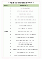 칼자이스 면접기출(최신)+꿀팁[최종합격!] +1000대기업 1차 직무면접 + 2차 임원면접 최종합격자 답안 5페이지