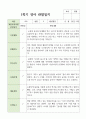 만 2세 10명 1학기 2학기 영아 관찰일지(일상) 6페이지