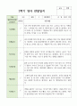 만 2세 10명 1학기 2학기 영아 관찰일지(일상) 15페이지