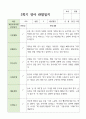 만 2세 10명 1학기 2학기 영아 관찰일지(일상) 20페이지