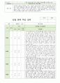 만0세 5명 신입원아 적응일지 2페이지