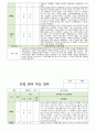 만0세 5명 신입원아 적응일지 4페이지