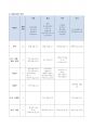 단체급식관리 출석과제물 (만점레포트) 2페이지
