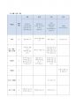 단체급식관리 출석과제물 (만점레포트) 3페이지