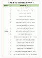 풍림무약 면접기출(최신)+꿀팁[최종합격!] +1000대기업 1차 직무면접 + 2차 임원면접 최종합격자 답안 4페이지
