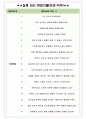 케이카 면접기출(최신)+꿀팁[최종합격!] +1000대기업 1차 직무면접 + 2차 임원면접 최종합격자 답안 4페이지