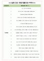 KG케미칼 면접기출(최신)+꿀팁[최종합격!] +1000대기업 1차 직무면접 + 2차 임원면접 최종합격자 답안 4페이지